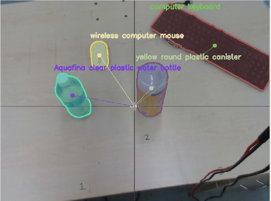 Overhead open-vocabulary object detection and segmentation